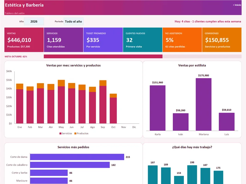 Vista real de Estética y Barbería: Citas, Ventas y Comisiones
