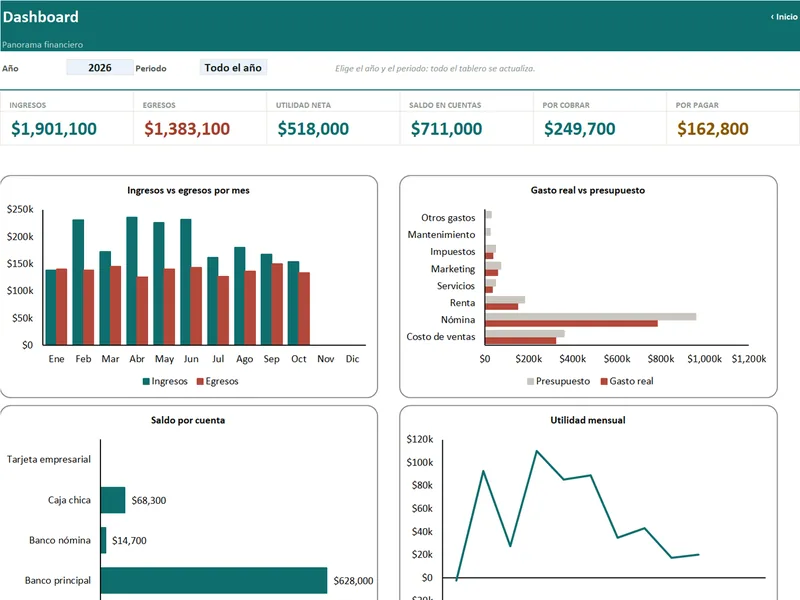 Vista real del Dashboard de Finanzas + Inventario