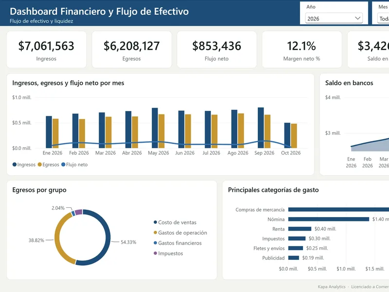 Vista real del Dashboard de Dashboard Financiero y Flujo de Efectivo