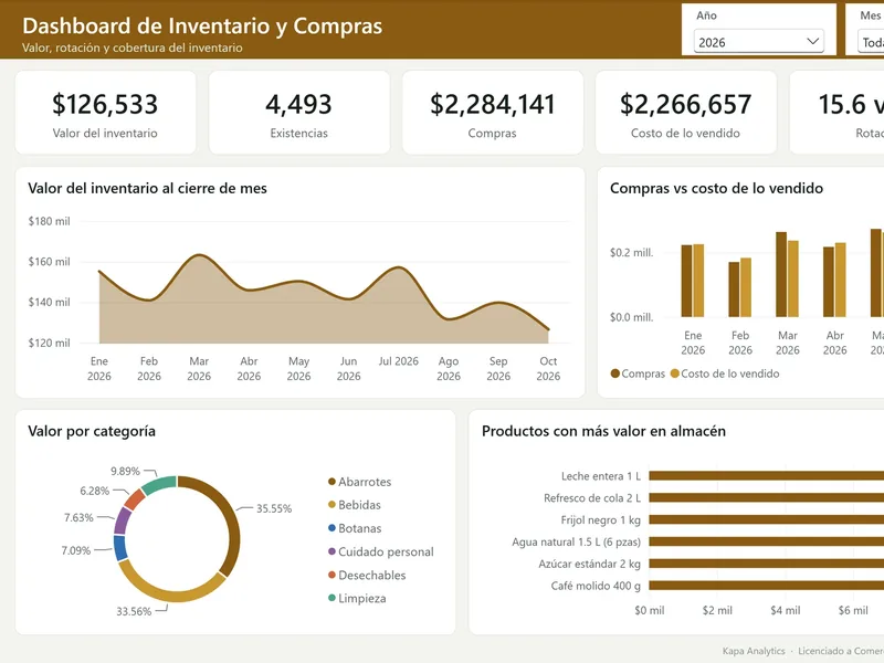 Vista real de Dashboard de Inventario y Compras
