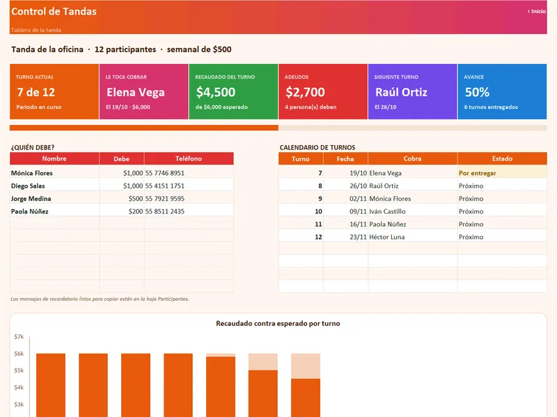 Vista real del Dashboard de Control de Tandas
